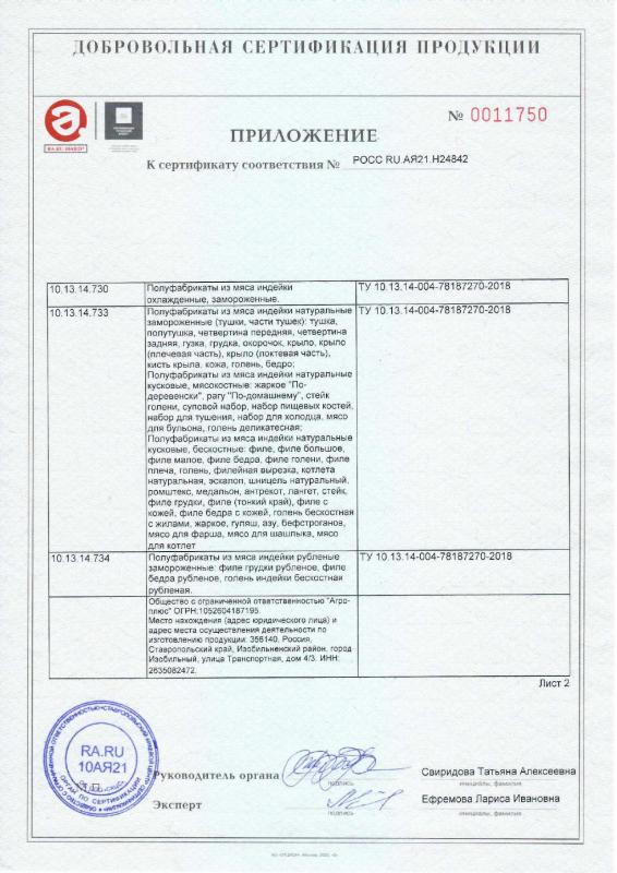 Приложение к  сертификату о соответствии к ТУ с Изм.1 полуфабрикаты от 26.03.2021